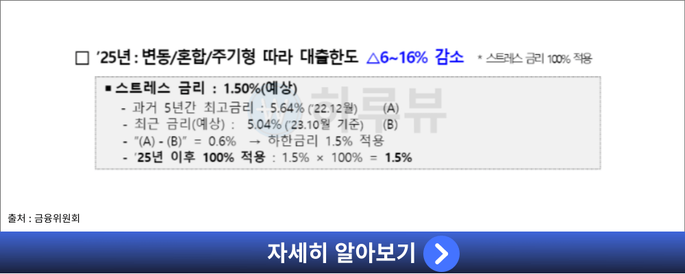 스트레스DSR계산2025년