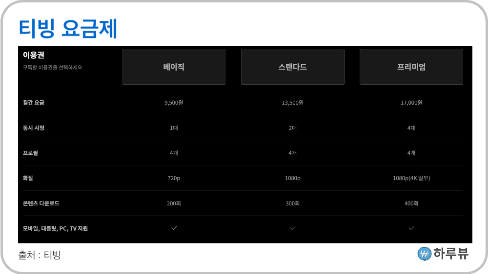 티빙요금제가격