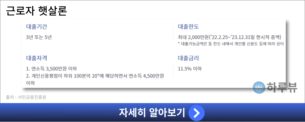 근로자햇살론조건