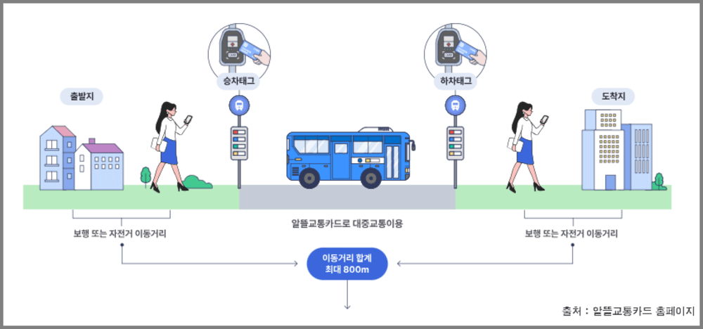 alcard calculation method